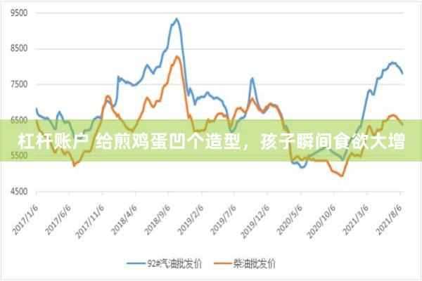 杠杆账户 给煎鸡蛋凹个造型，孩子瞬间食欲大增