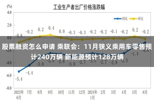 股票融资怎么申请 乘联会：11月狭义乘用车零售预计240万辆 新能源预计128万辆