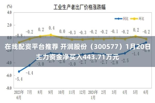 在线配资平台推荐 开润股份（300577）1月20日主力资金净买入443.71万元